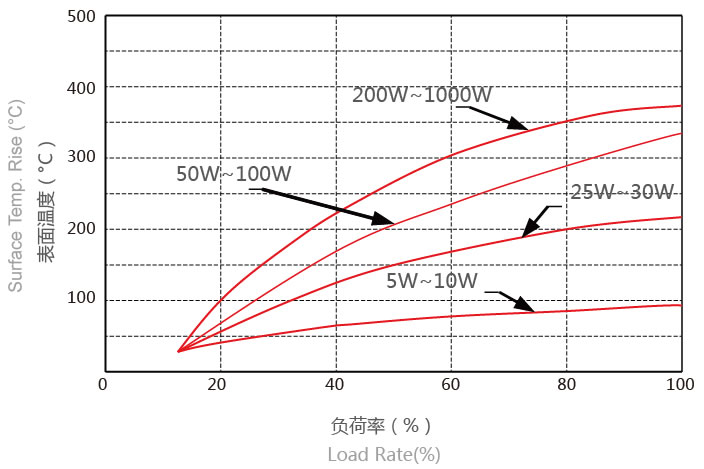 50Wʾ@z^LED܇Dl(f)