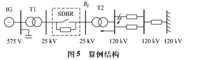 L(fng)