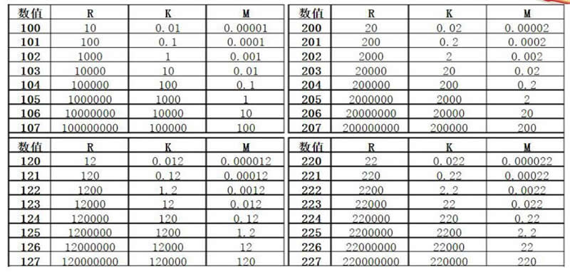 賣Ҋ(jin)֪R(sh)cλQ?